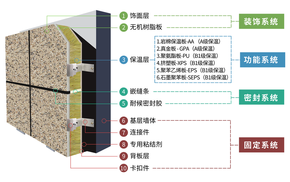 寶潤達陶瓷薄板一體板細節展示